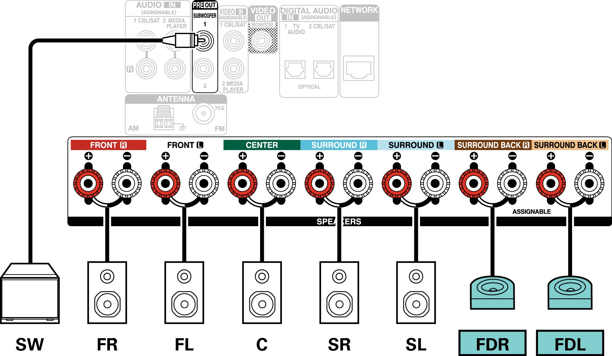 Conne SP 7.1 FD S76E2